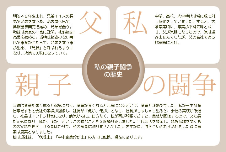 私の親子闘争の歴史